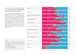 移動醫(yī)療 互聯(lián)網(wǎng)數(shù)據(jù)資訊中心199it的數(shù)據(jù)服務洞察
