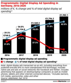 移動互聯(lián)網(wǎng)廣告的發(fā)展與199it數(shù)據(jù)服務價值探析