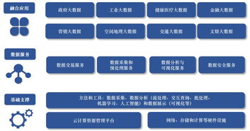 賽迪數(shù)據(jù) 互聯(lián)網(wǎng)、政府與金融行業(yè)應用成為大數(shù)據(jù)發(fā)展焦點