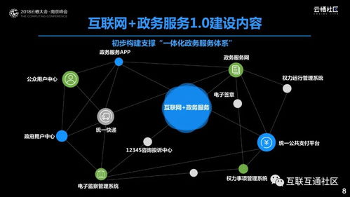 數(shù)據(jù)驅(qū)動智慧政務 政府數(shù)字化轉(zhuǎn)型之道