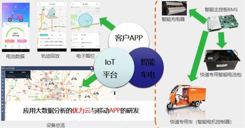 借力樹根互聯工業互聯網平臺，優力電驅動如何實現數據賦能扭虧為盈